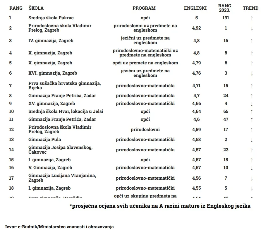 sr škola no1