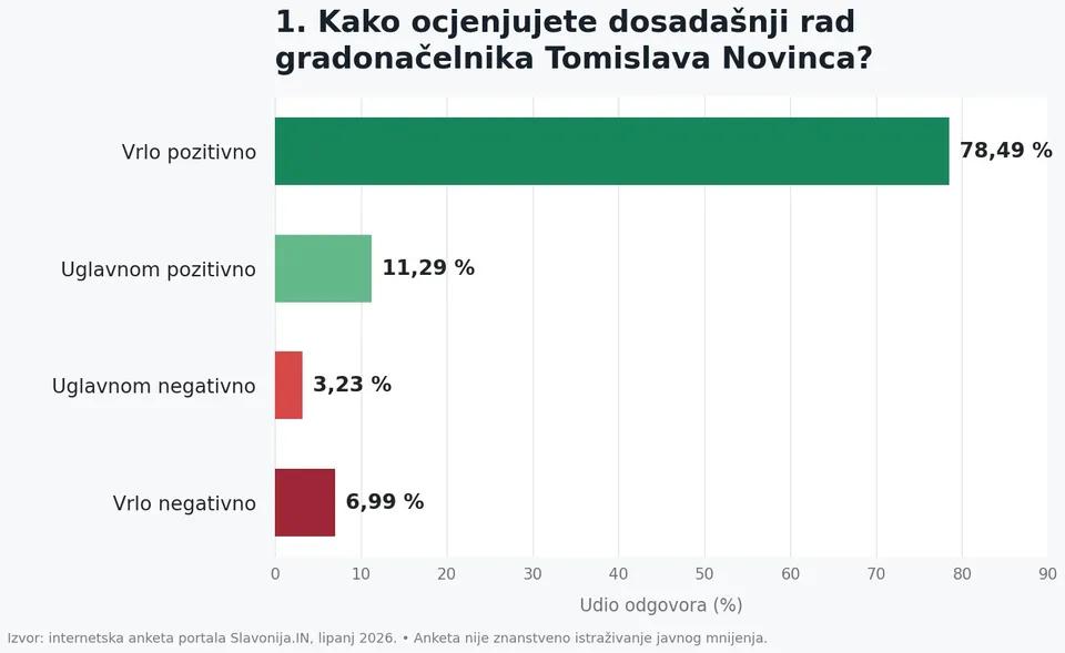 anketa 1
