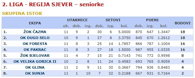odbojka tablica