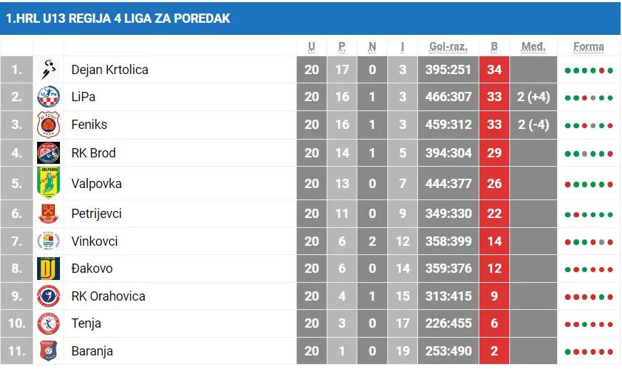 U 13 LiPa