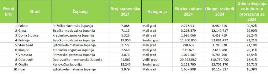 tablica 201
