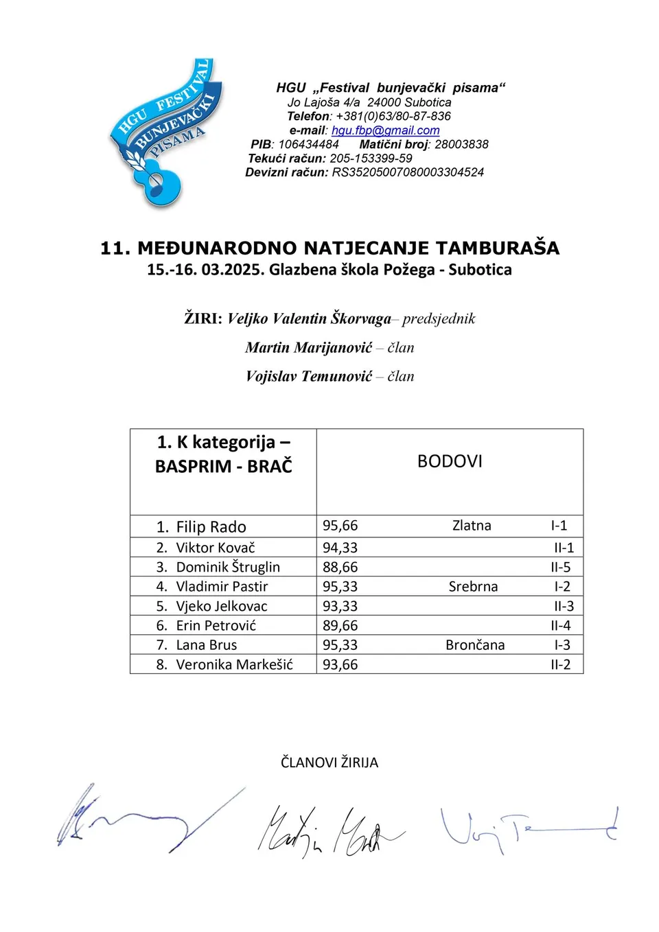 Rezultati LANA