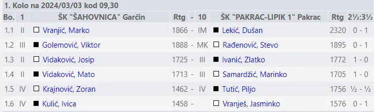 sah 1. kolo prva ekipa