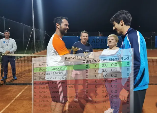Fotografija uz članak „1.TENISKA LIGA PAROVA: 15 ekipa u borbi za naslov“