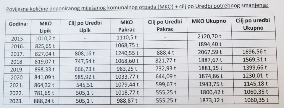 komunalac 1