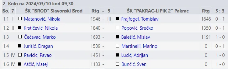 2. kolo druga ekipa