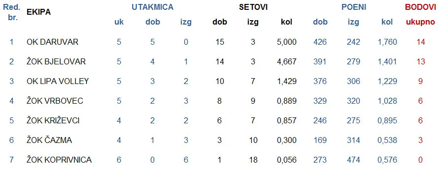 3istok