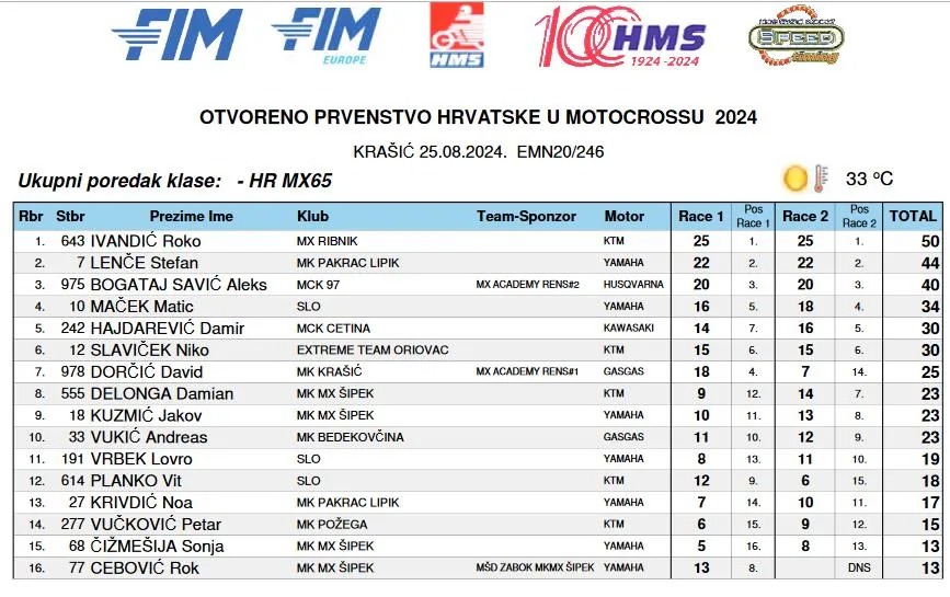 motoX poredak