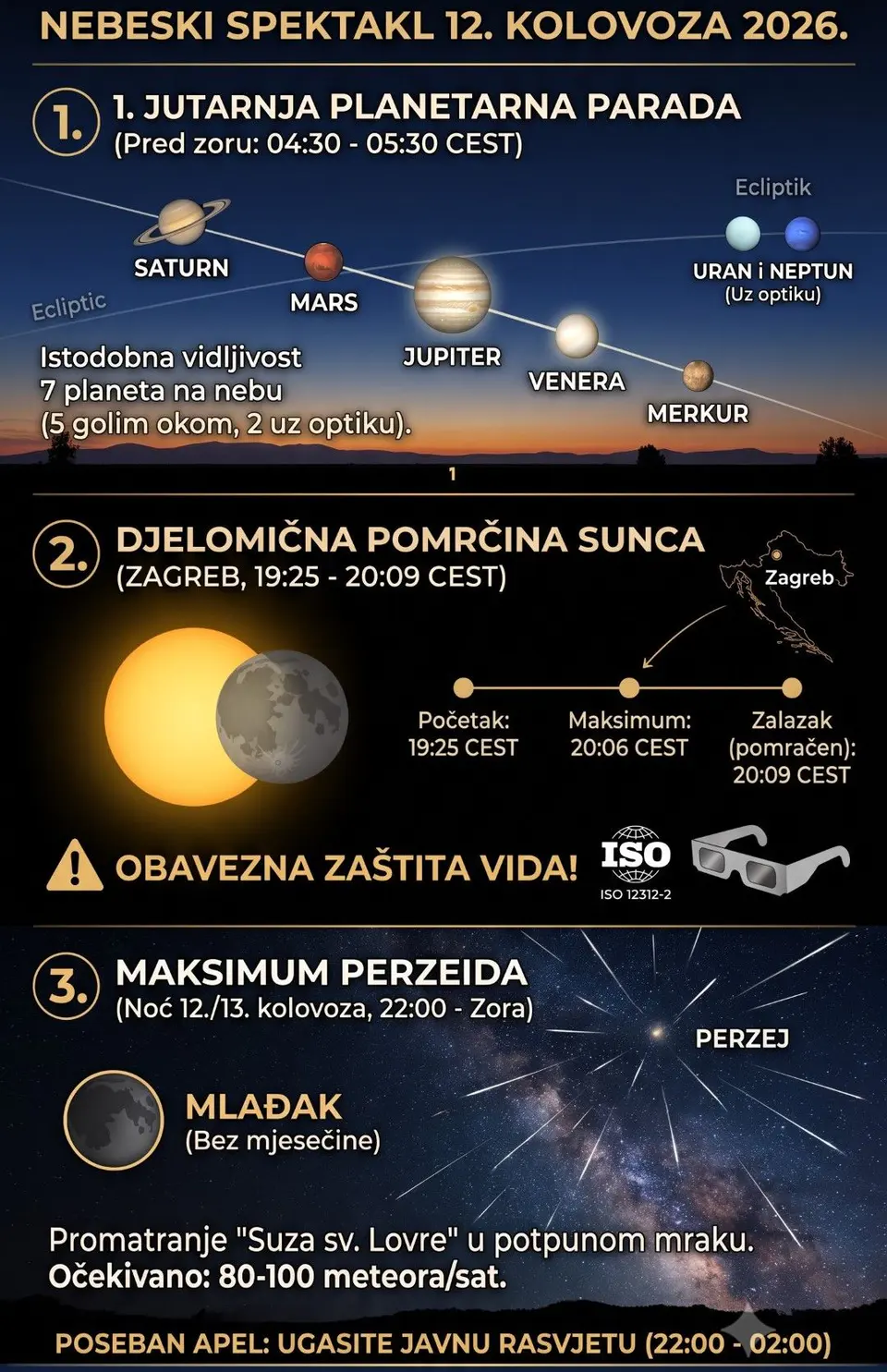 nebeski triptih