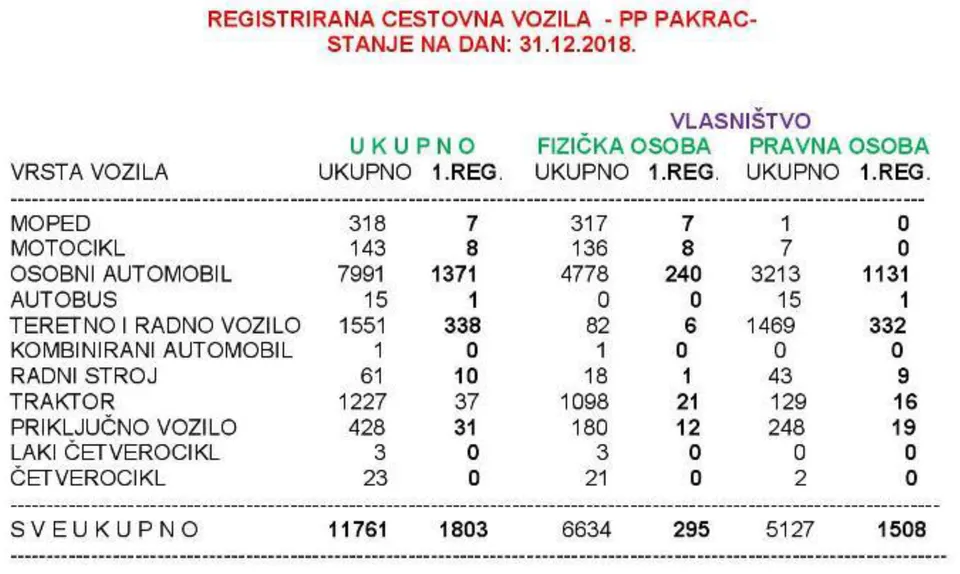 registracija automobila 2018