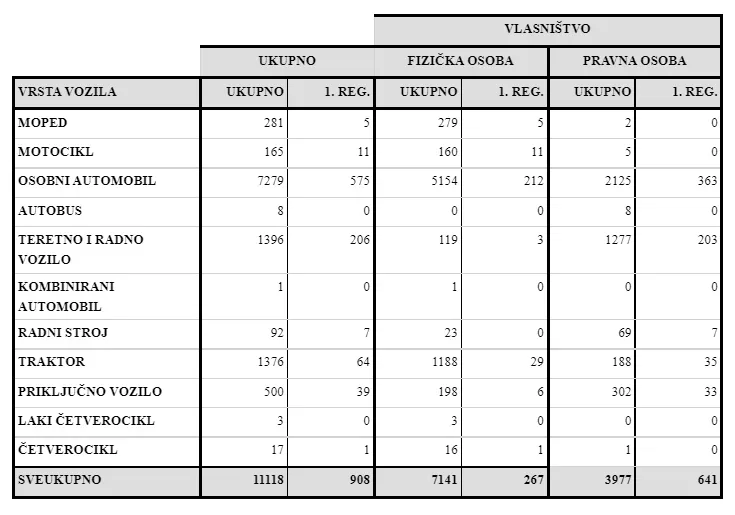 Tablica policija