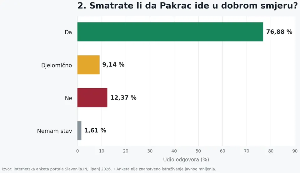 anketa 2