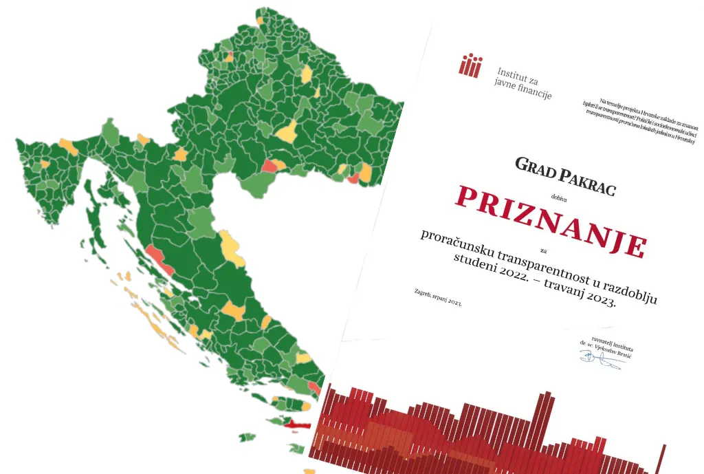 proračunska transparentnost