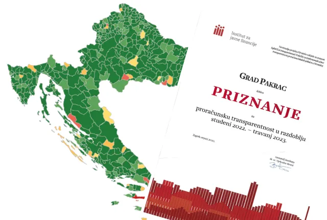 proračunska transparentnost