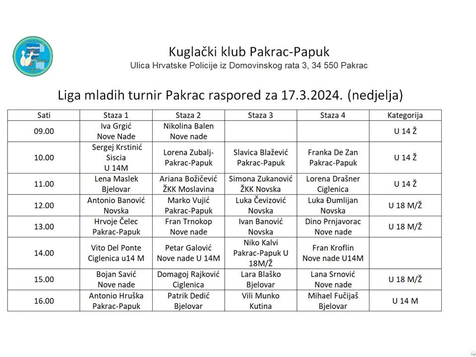 kuglacka liga mladih 17