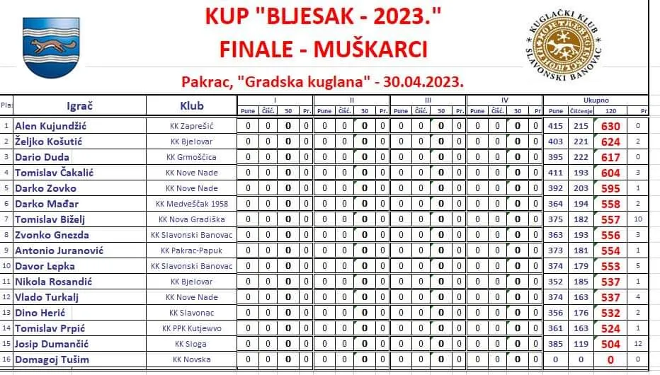 finale muški