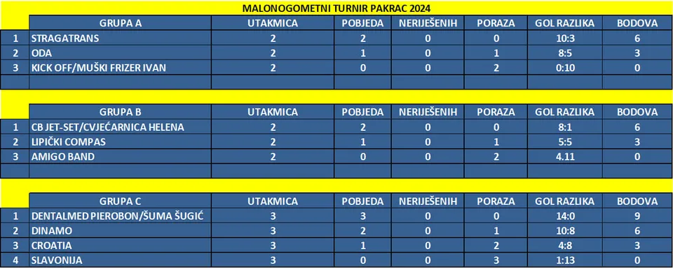 mnt grupna faza
