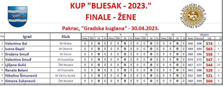 finale žene