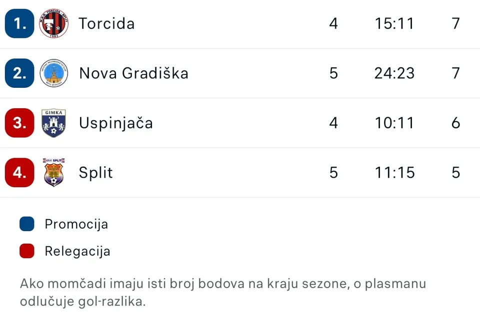 tablica hmnk split