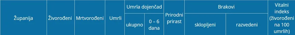 Brak 4