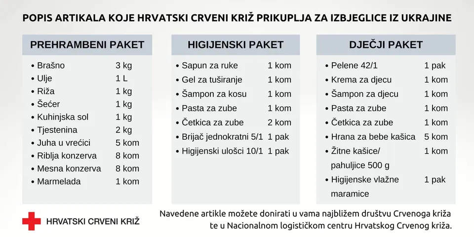 Fotografija uz članak „GD HCK PAKRAC Prikupljaju materijalnu pomoć za ukrajinske izbjeglice“