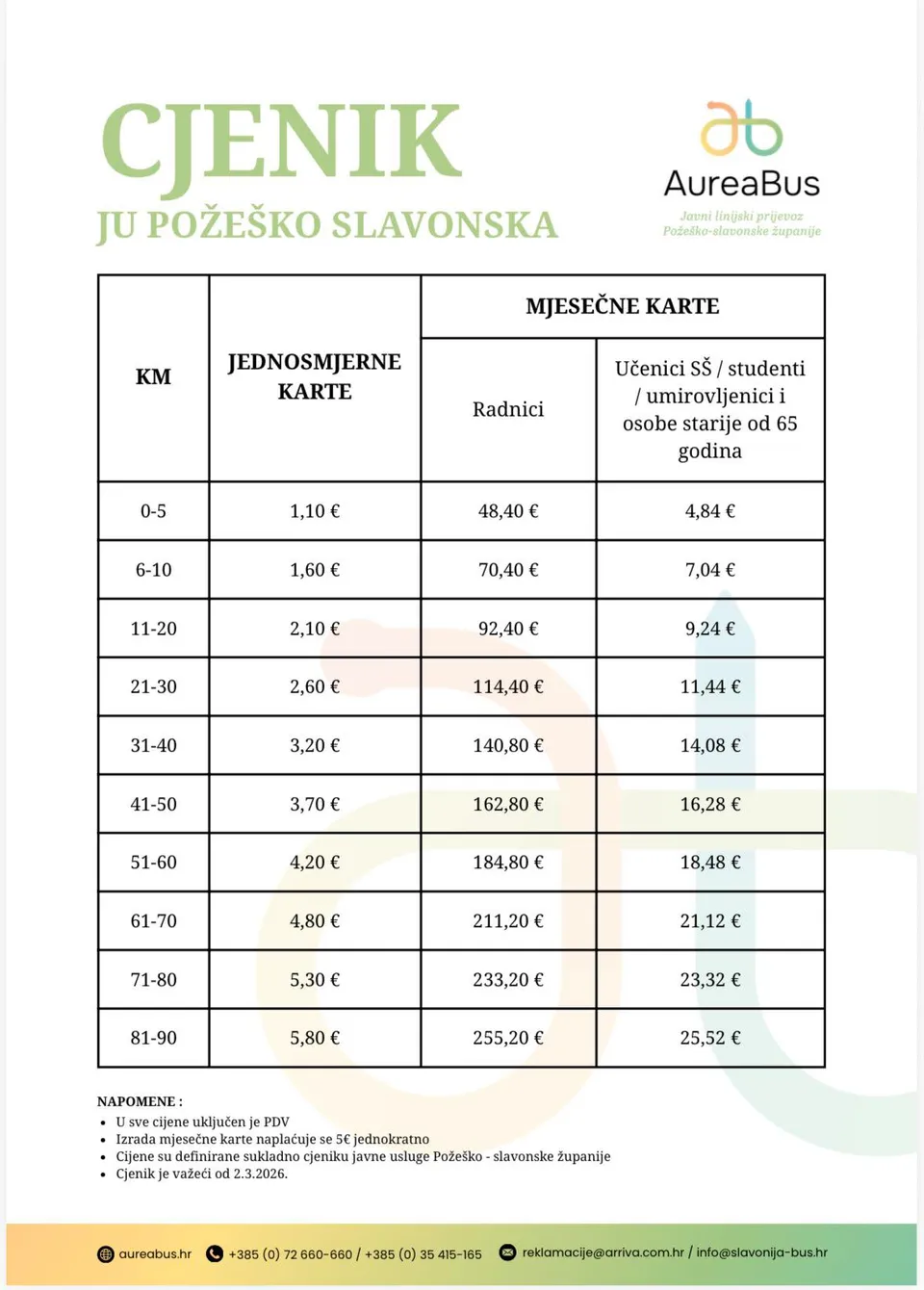 Fotografija uz članak „Od ponedjeljka javni linijski prijevoz „AureaBus“ na području cijele županije“