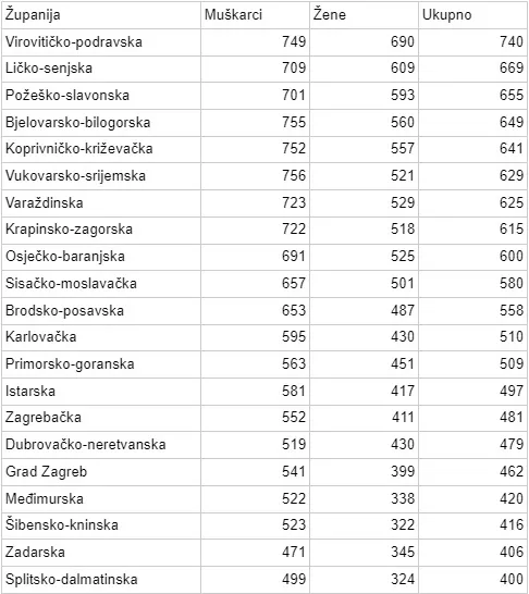 tablicastatitstika