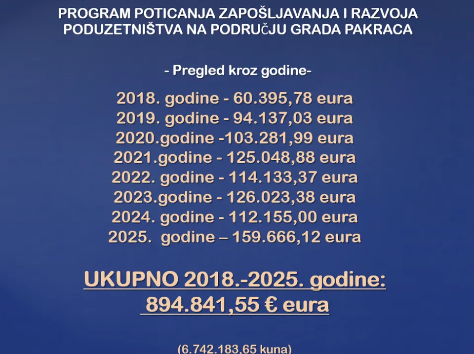 Program razvoja poduzetništva kroz godine
