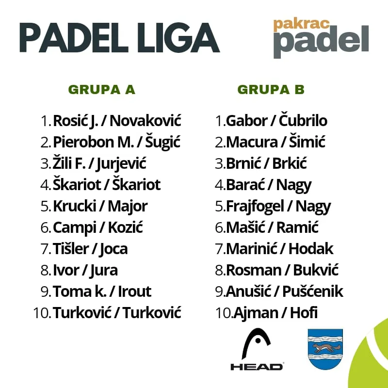 Fotografija uz članak „PADEL PAKRAC Danas počinje liga, prijavilo se čak 20 parova“