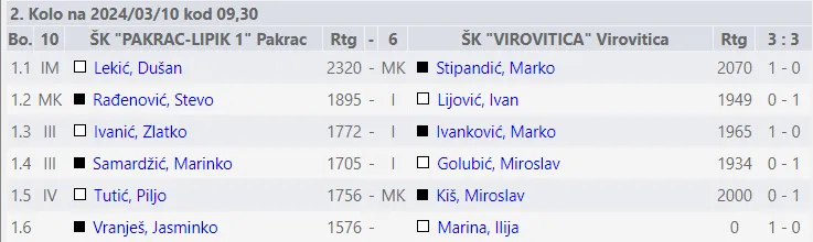 2. kolo prva ekipa